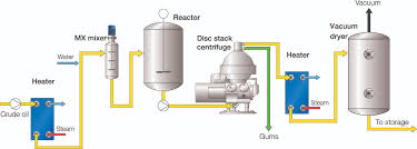 Degumming Machine